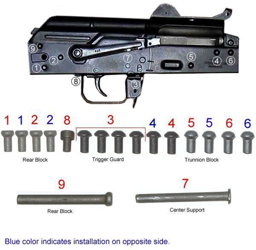 Picture of Arsenal Complete Bulgarian Rivet Set for Stamped Receiver with Side Folding Buttstock RV-1BFS