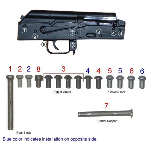 Picture of Arsenal Complete Rivet Set for Stamped Receivers with Solid Buttstock RV-1B