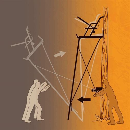 Picture of GSM LADDERSTAND INSTALLATION HOIST MUD-MIT-LS02
