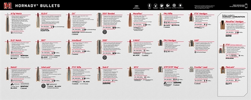 Picture of Hornady Counter Mat Bullet Guide 15.10" Long 99142