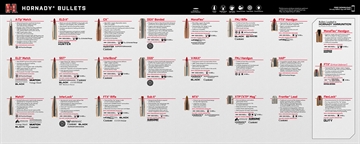 Picture of Hornady Counter Mat Bullet Guide 15.10" Long 99142
