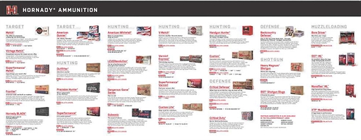 Picture of Hornady 99166 Counter Mat Ammo Guide Black/White Rubber 35"x14" 090255991666