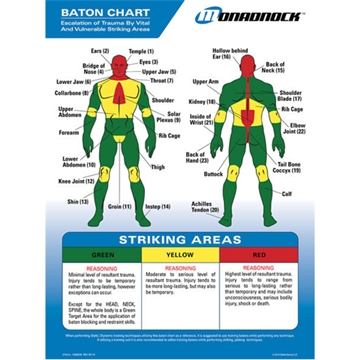 Picture of Monadnock Products Baton Trauma Zone Chart 1000321