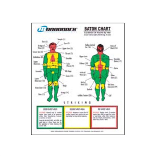 Picture of Monadnock Products Baton Trauma Zone Poster and Quick Reference Tool 1000319