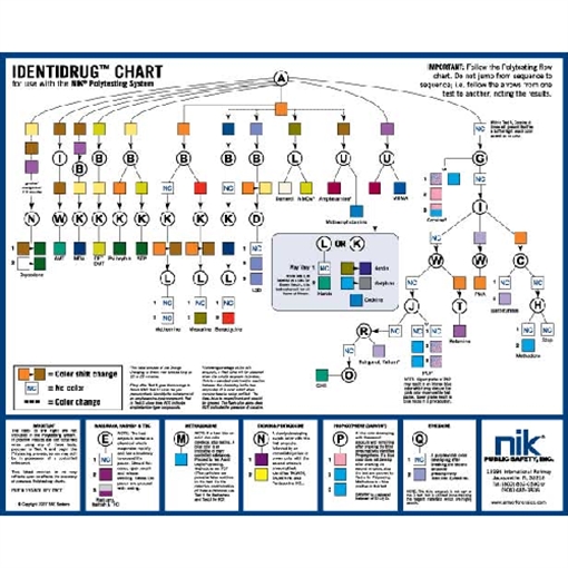 Picture of NIK Identidrug Polytesting Desk Chart 1004933